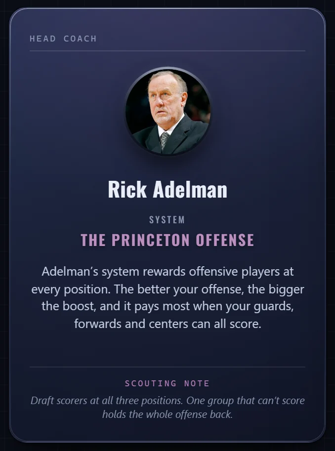 Rick Adelman's coach card: The Princeton Offense