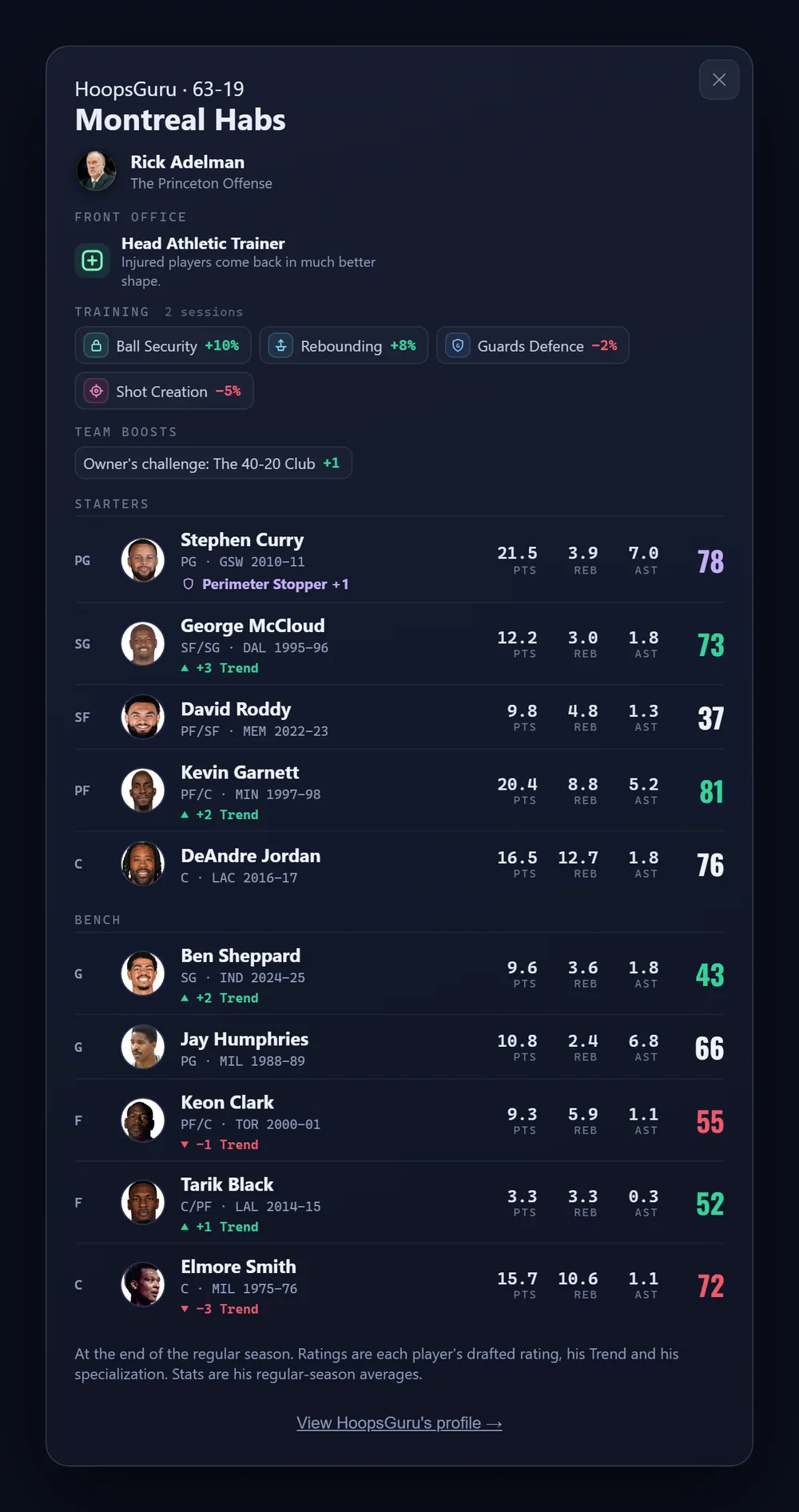 A Best season entry opened: the coach, front office, training, team boosts and each starter with Trend, specialization and season averages